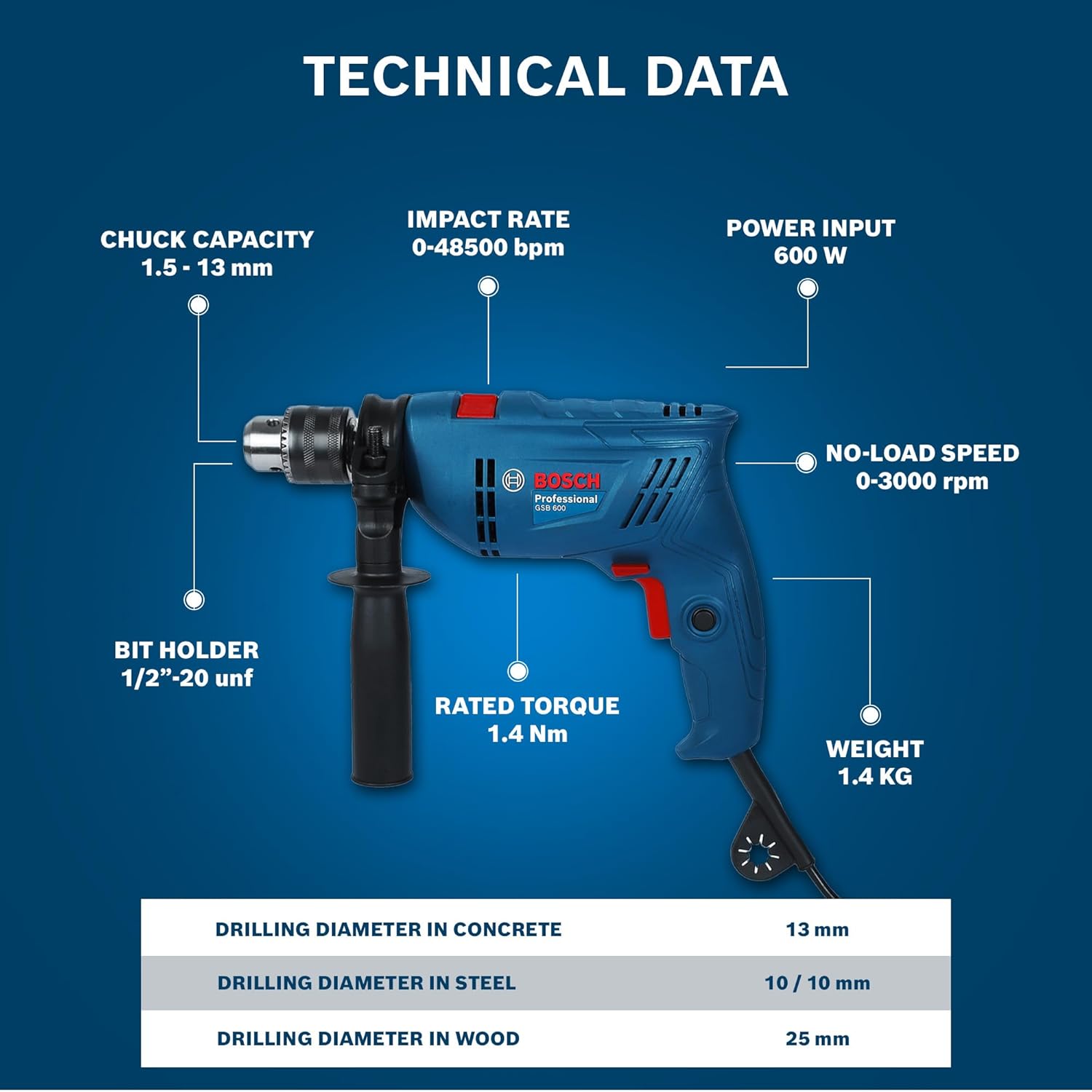 BOSCH Professional GSB 500 RE Corded-Electric Drill Tool Set | 500 W Motor | 100-piece Tools Box Kit | Speed Range upto 2600 RPM | Impact Rate upto 41600 BPM | Chuck Capacity of 10 mm |